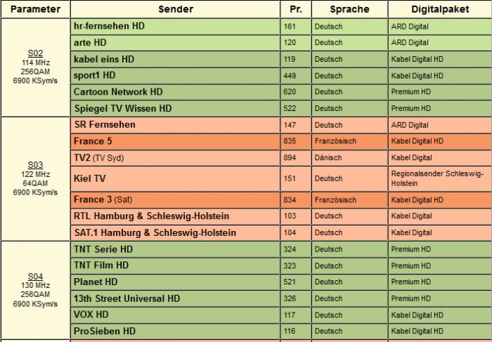 Kabel Deutschland Senderliste das Kabel Deutschland